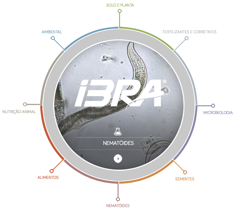 IBRA Laboratórios Conheça o IBRA Laboratório de Análises de solo